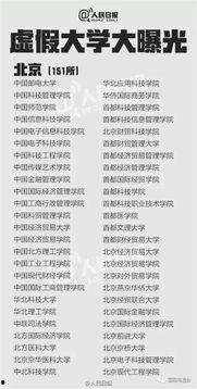 新闻爆料野鸡大学,野鸡大学毕业生成就业市场“毒瘤”，真相令人震惊！