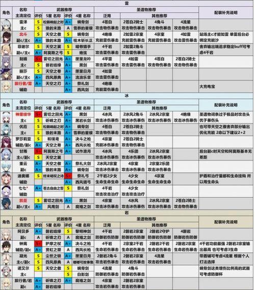 原神爆料强度排行榜最新,最新强度排行榜揭晓，热门角色实力大揭秘！